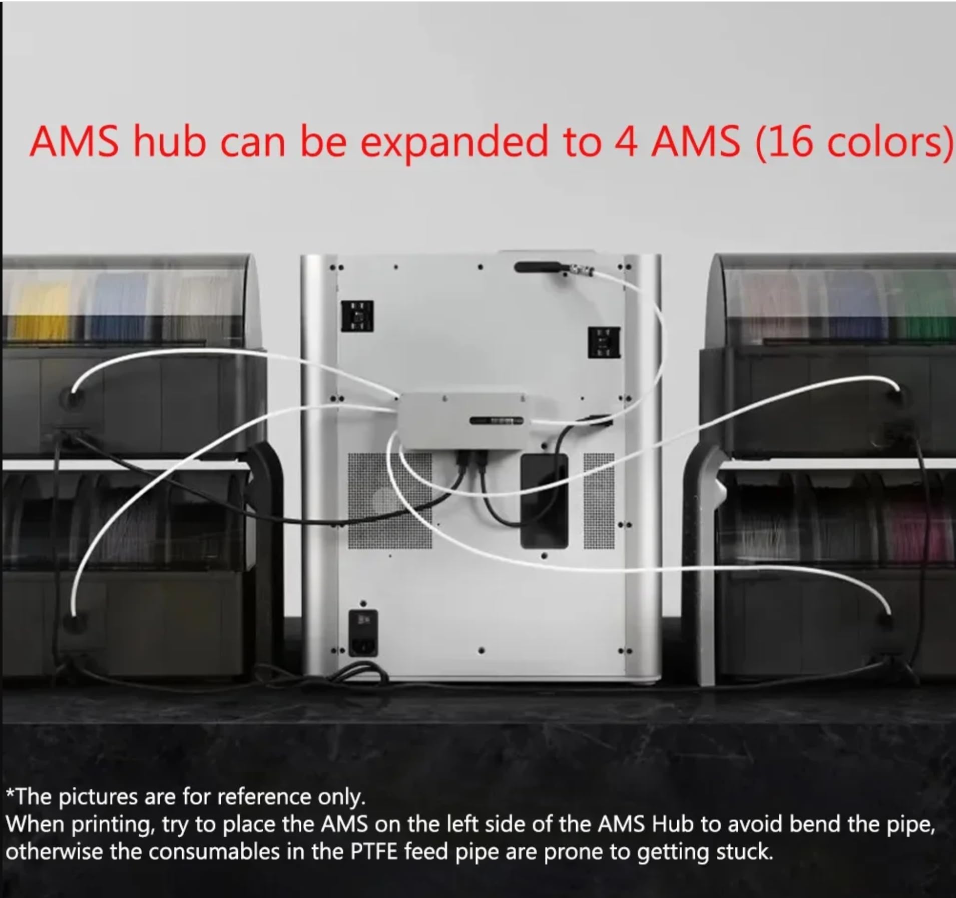 Amazon.co.jp: 3DTOOLS バンブーラボ AMS ハブ Bambu Lab P1、X1 3D 3D